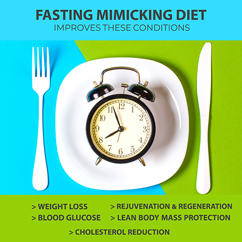 Fasting Graphic FoodTrients
